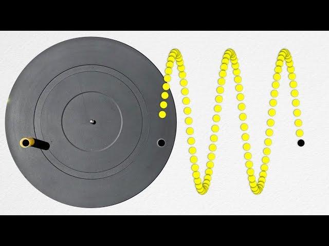 Comparing Simple Harmonic Motion(SHM) to Circular Motion - Demonstration