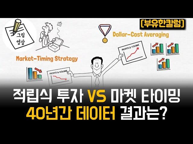 Dollar-cost averaging vs. Market-Timing for All 40-Year Periods