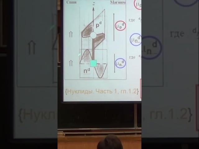 Структура дейтрона