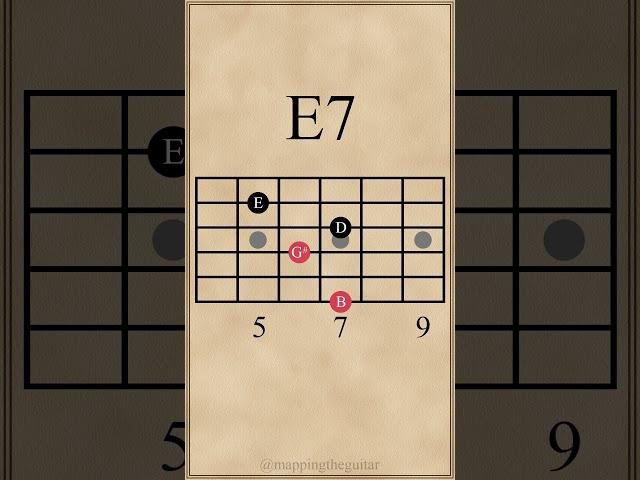E Dominant 7th Chords | Drop 3 Voicings #guitarlesson #guitarchords