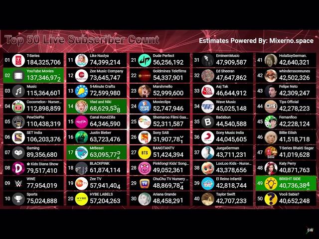 Subscriber Wars removed YouTube Topics from his stream.