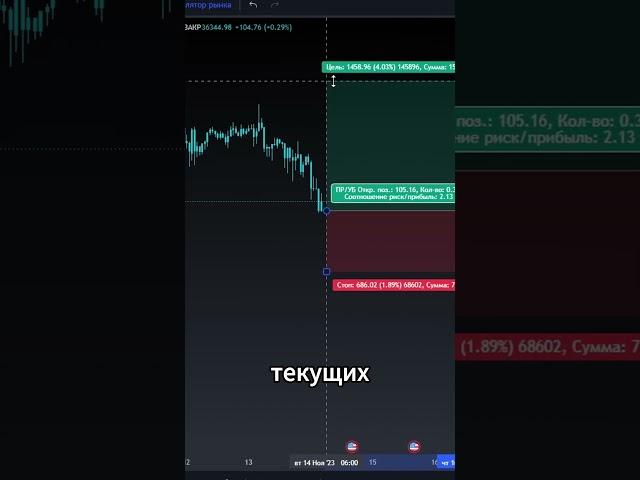 Почему выбивает стоп лосс