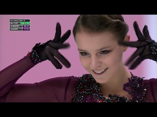 Anna Shcherbakova RUS   Women FS   Gran Premio d'Italia 2021