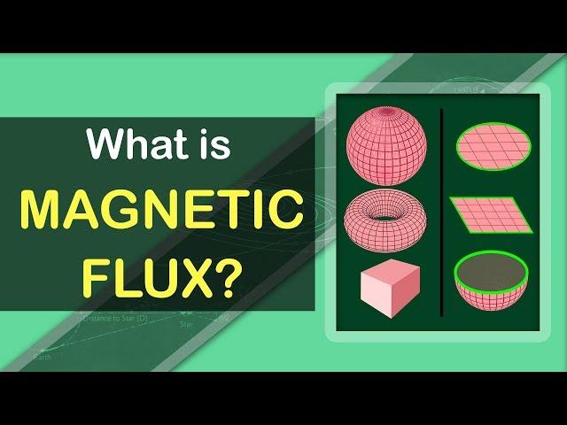 What is Magnetic Flux | Electromagnetism Fundamentals | Physics Concepts & Terminology