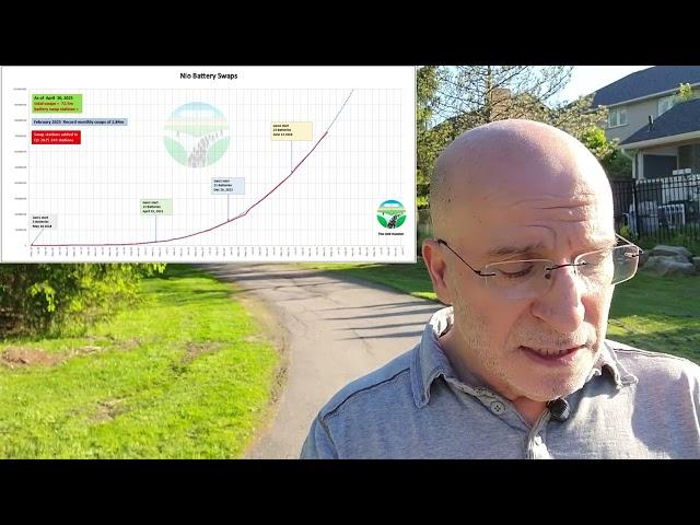 Nio stock. Battery swap data, swap stations, potential profitability? #tesla #nio