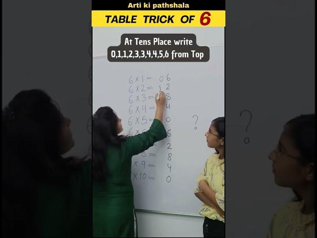 Easy way to Learn Table of 6/Multiplication Table of 6/#Maths Tricks #shorts #trending #shortsfeed