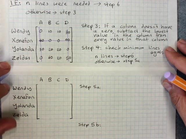 Graphs and Networks: Hungarian Algorithm for Weighted Bipartite Assignment Problems