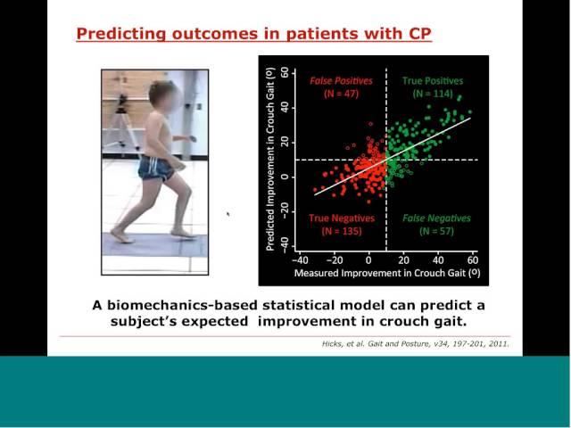 Webinar: Best Practices for Verification and Validation of Musculoskeletal Models and Simulations