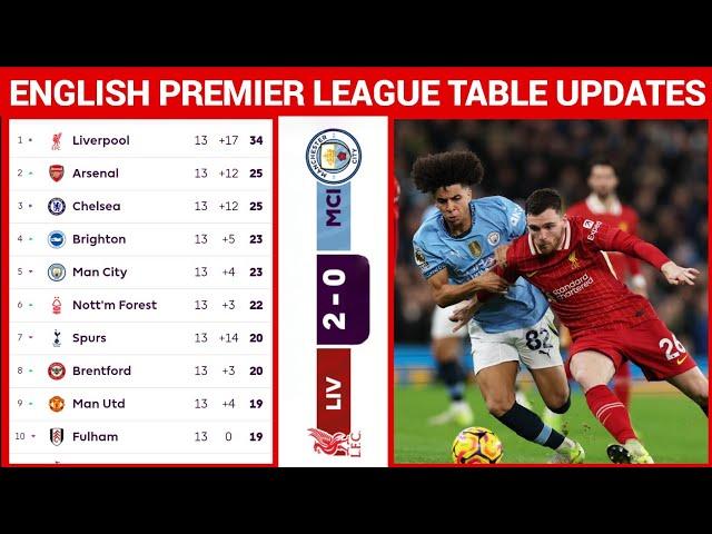 ENGLISH PREMIER LEAGUE TABLE UPDATED TODAY | PREMIER LEAGUE TABLE AND STANDING 2024/2025