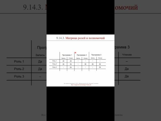 Роли и полномочия (часть 2) || ERP-системы и КИС (словарь) #erp #кис #pmo #sap #1с #agile