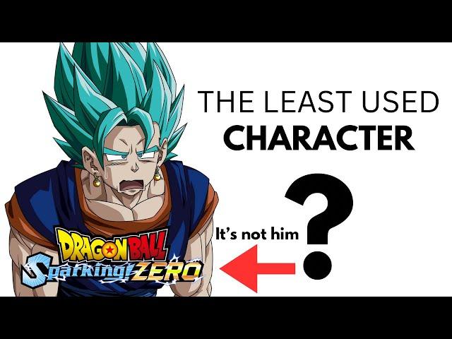 Using Another Least Used Character In Sparking Zero Ranked! (this guy is really fun to play)