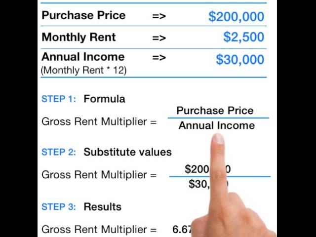 Gross Rent Multiplier Explained (http://realbench.net)