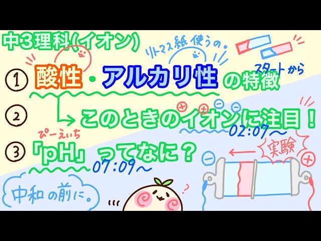 【中3理科c6】酸性アルカリ性の特徴！イオンを探す実験！pHも。【つめこみました】