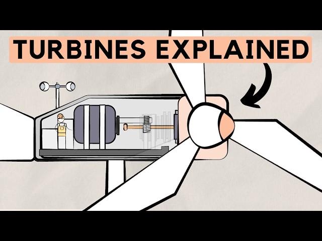 Wind Turbines Explained - Wind Power Industry Overview