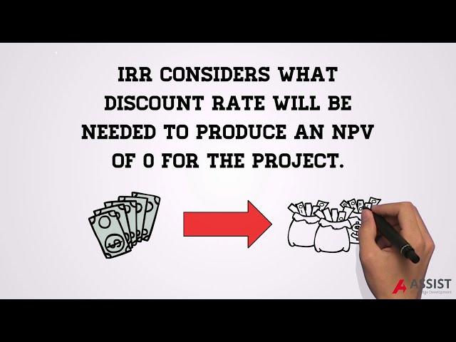 What is Internal Rate of Return (IRR)?