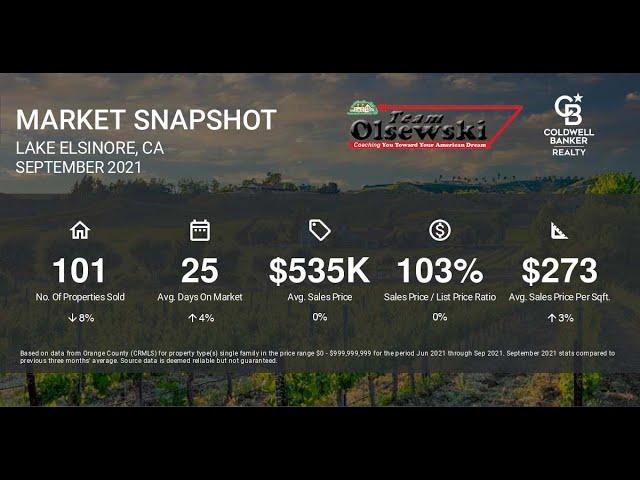 Lake Elsinore 3rd quarter real estate market update