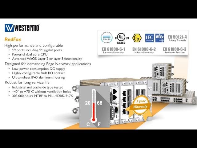 RedFox - A rugged industrial switch, router and firewall in one box