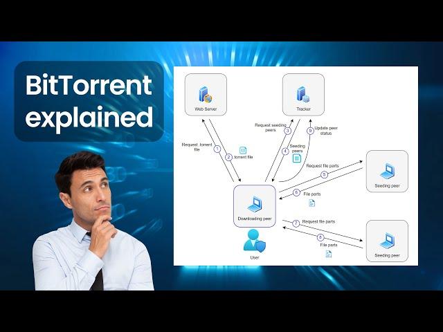 BitTorrent Explained - What is BitTorrent and how does it work?