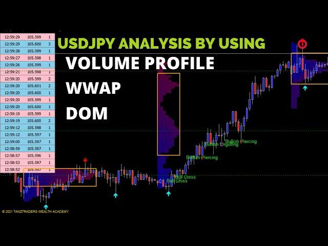 How To use  Depth Of Market (DOM)  | Volume Profile | Vwap | Swahili Version