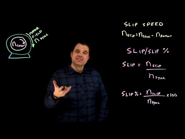 Slip Speed and Slip in a Motor