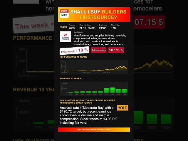 Builders FirstSource stock analysis - would ChatGPT buy or sell today? [May 2025]