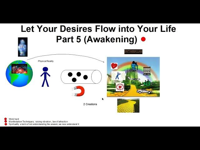 Let Your Desires Flow into Your Life