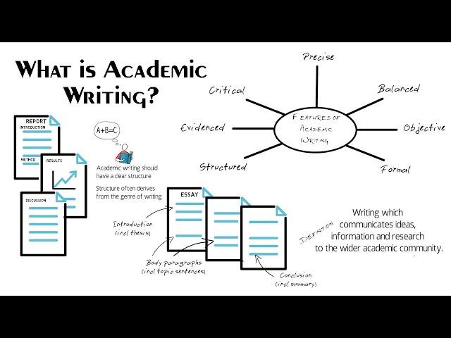 What is Academic Writing? 7 Features of Academic Writing