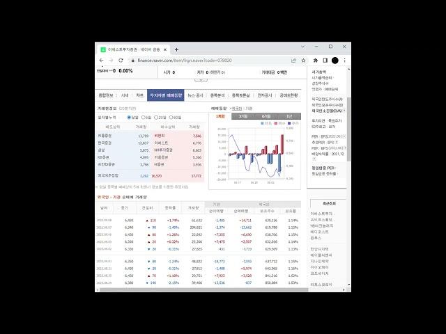 증권 관련주 이베스트투자증권 주가 전망 및 차트 분석