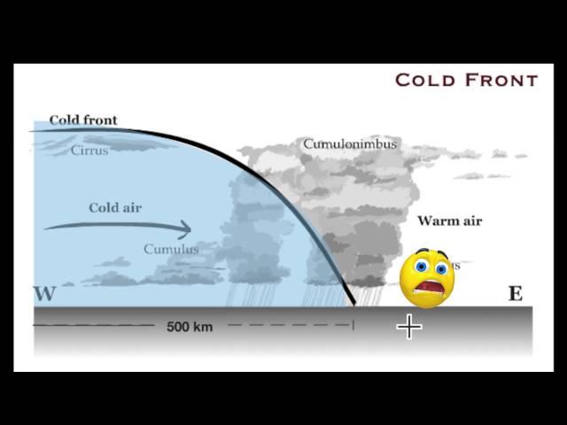 Cold Front vs Warm Front