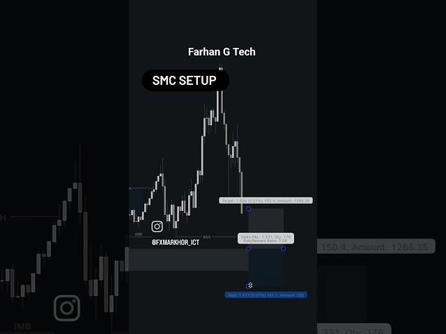 #Farhan #trading #stockmarket #sharemarket #optiontrading #forextrading #investment