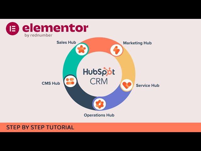 How To Connect Elementor Forms To HubSpot CRM Integration?