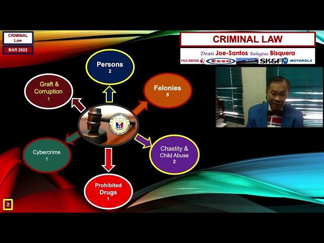 CRIMINAL LAW - BAR November 2022 - Dean Joe-Santos Balagtas Bisquera SUGGESTED ANSWERS