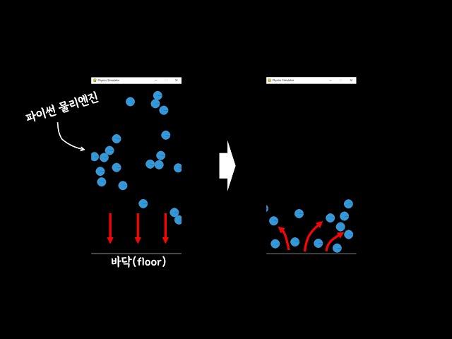 (subtitle) Is there "Physics Engine" for python?