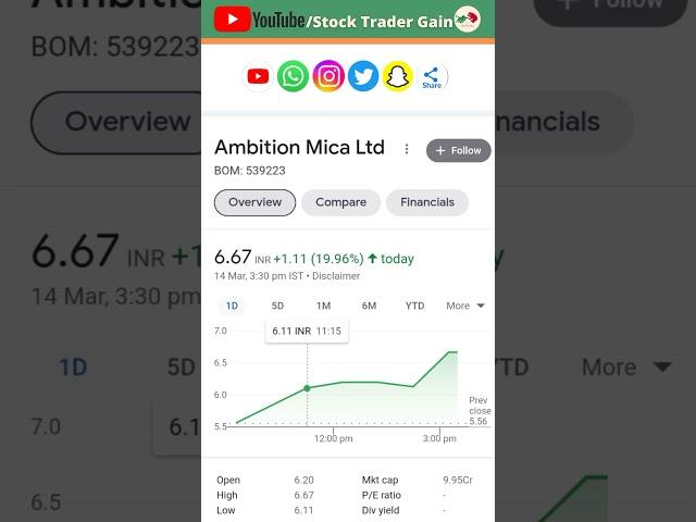 Ambition Mica Share - 20% Upper Circuit l #stocktradergain