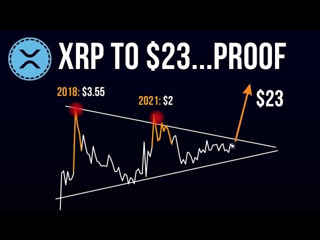 XRP Can Pump to $23...Here's PROOF !