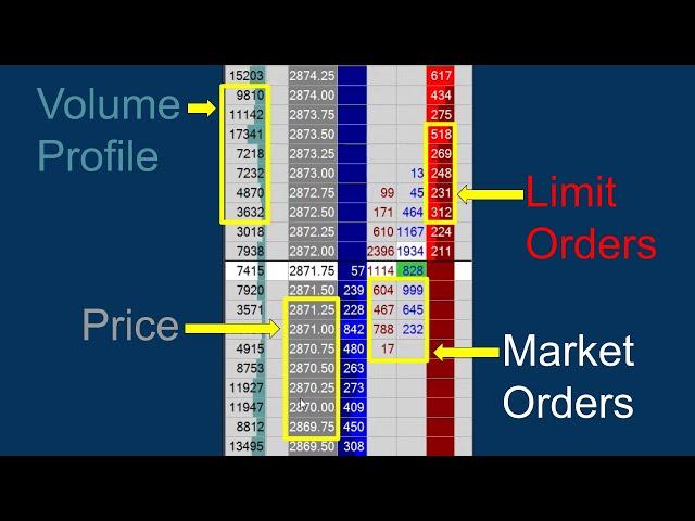 How to read a DOM (Depth of Market) with example trade