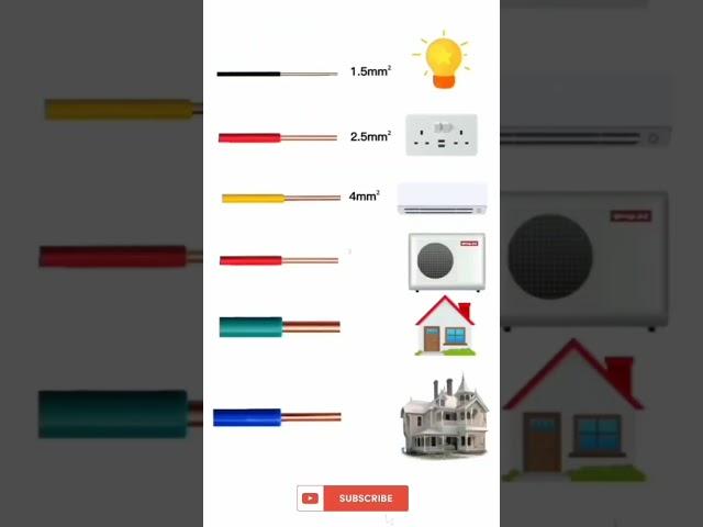 #wire #use #home #wiring #iti#education#electrician#connection #educationalvideo#students#motivation