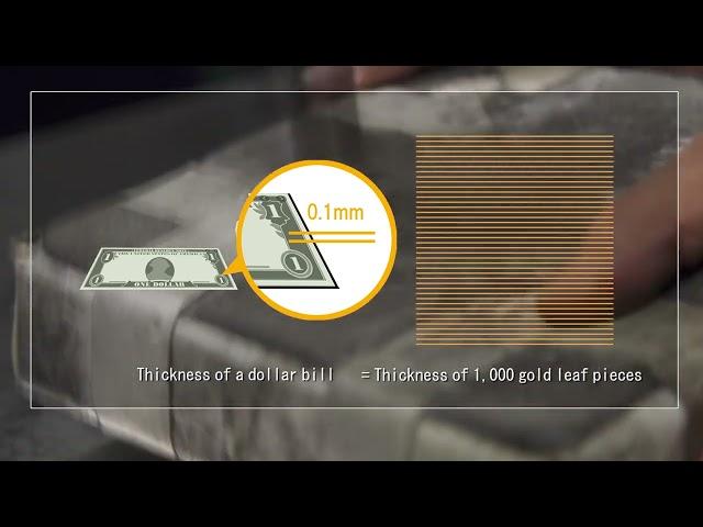 PCI Gold Leaf for skin care from Japan