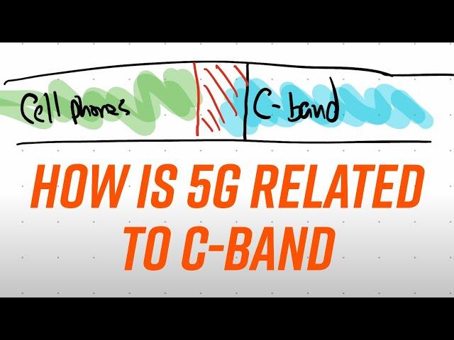 What is 5G have to do with C-Band?