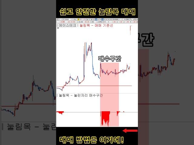 눌림목 #단타 매매는 이렇게 쉽게 하는겁니다
