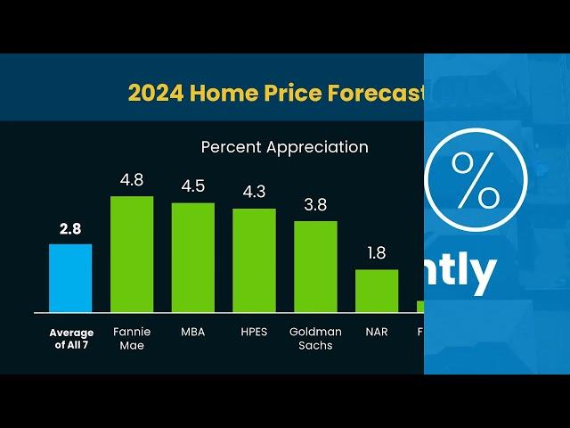 ForHousing Market Forecast for the 2nd Half of 2024