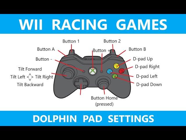 Wii Dolphin Pad Settings for Racing Games (Excite Truck example)