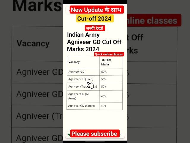 Indian Army Agniveer GD Cut Off Marks 2024️पिछले वर्ष के आधर पर इस बार कि Cut off marks#shorts