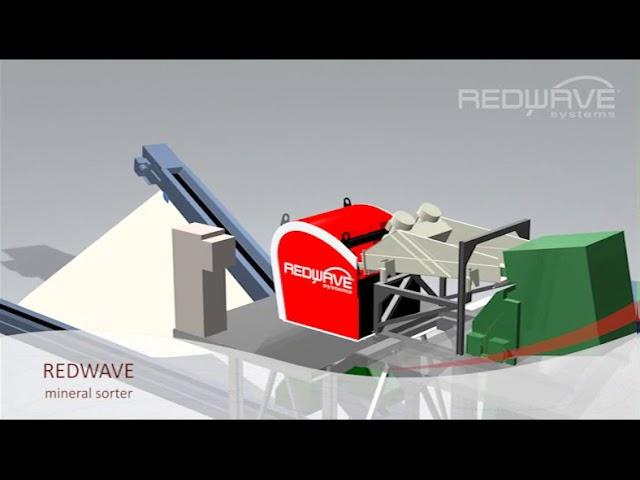 Mineral sorting of Quartz - Sensor based sorting machines