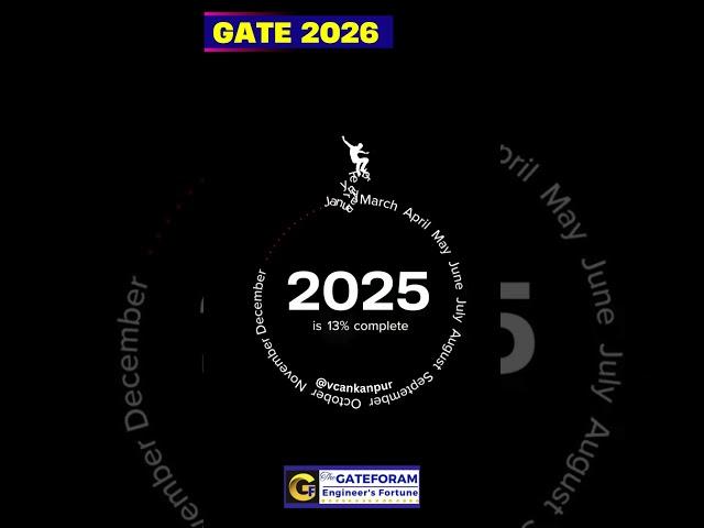 2025 Is 16% Complete! #gate2026 #gearup #actnow