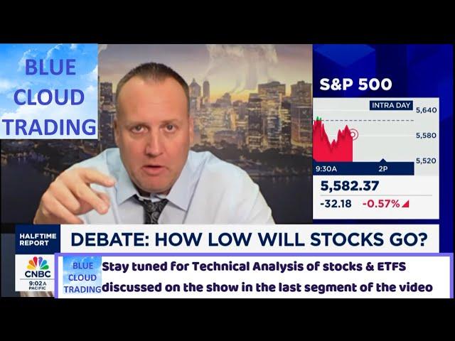 JOSH BROWN says "Nothing good happens below the 200 day moving average"