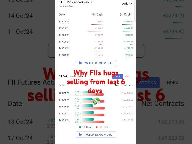 Why FIIs only selling in stock market from last 6 days#fiis #stockmarket#viralshorts #shortsfeed