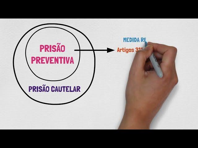 PRISÃO PREVENTIVA - Processo Penal | PRISÃO, MEDIDAS CAUTELARES E LIBERDADE PROVISÓRIA - Parte V