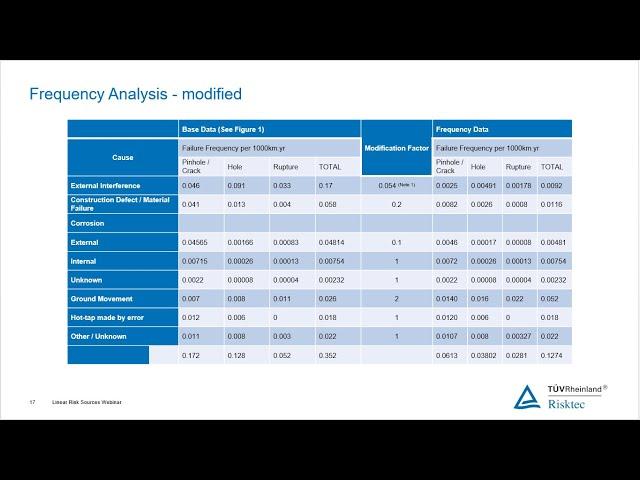 WEBINAR - The Straight and Narrow - Pipeline and route QRA