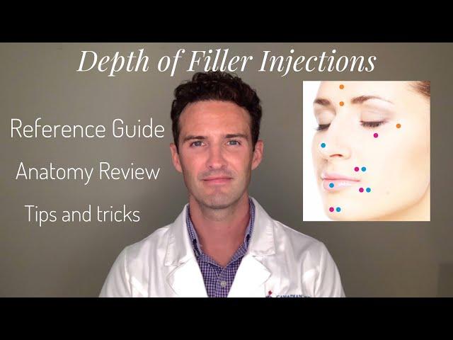 Injectors Anatomy: Depth of Filler Injections Around the Face